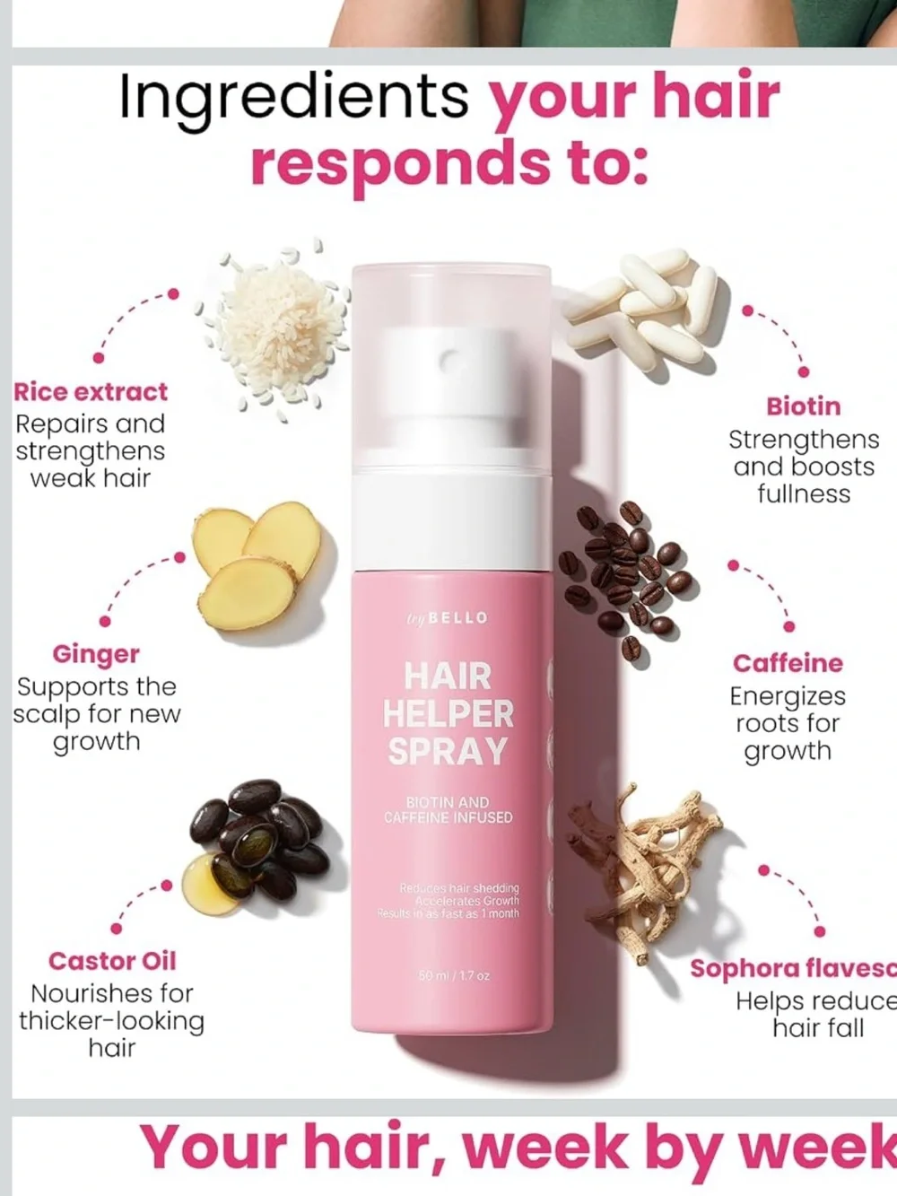tryBELLO Hair Helper Spray | DHT Blocker Hair Growth Serum Biotin Castor Oil Caf